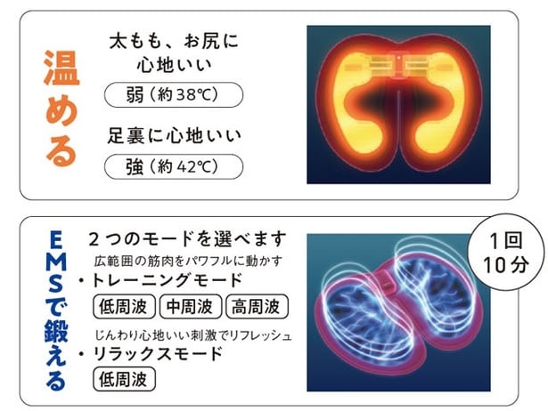 「温める＋鍛える」のダブルでアプローチ