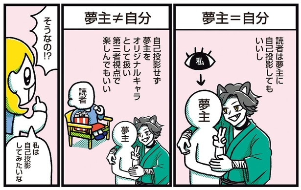 私は自己投影してみたいな