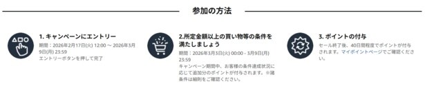ポイントアップキャンペーンの参加方法は？