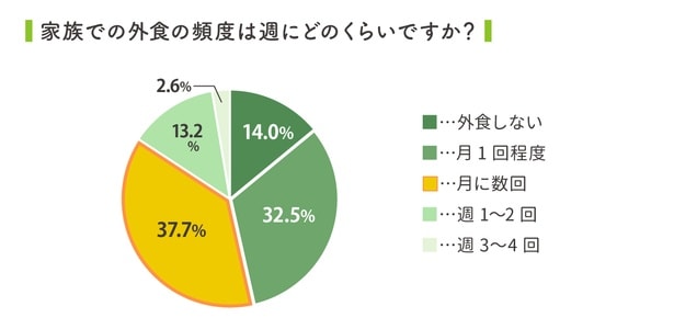 2026定点観測グラフ-02