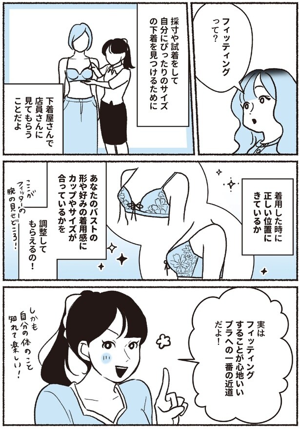 フィッティングって?