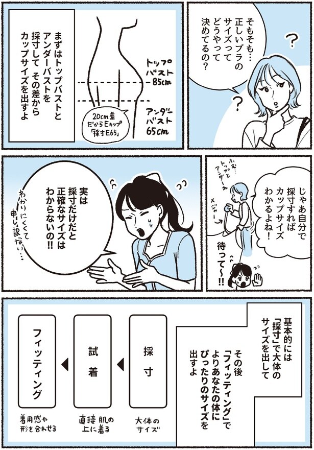 採寸だけだと正確なサイズはわからないの!!