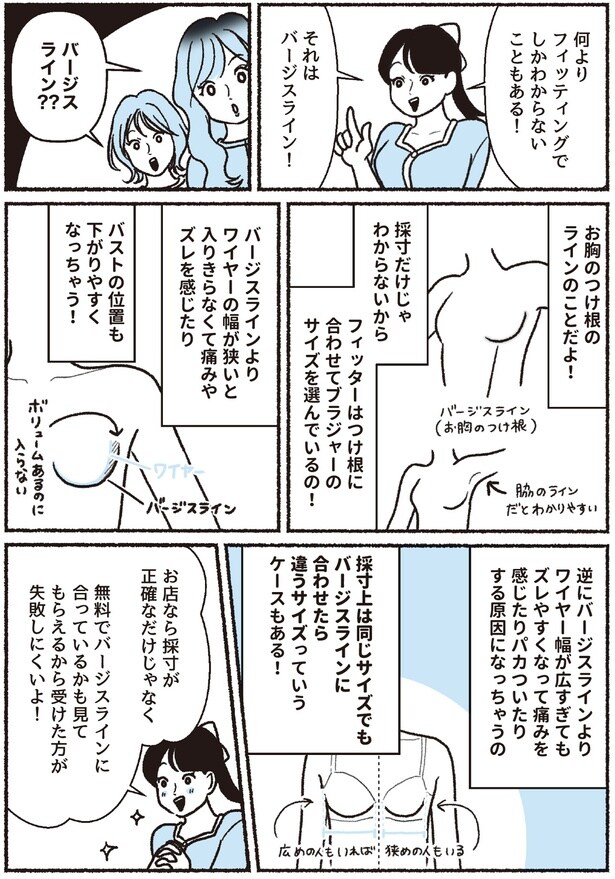 バージスライン??