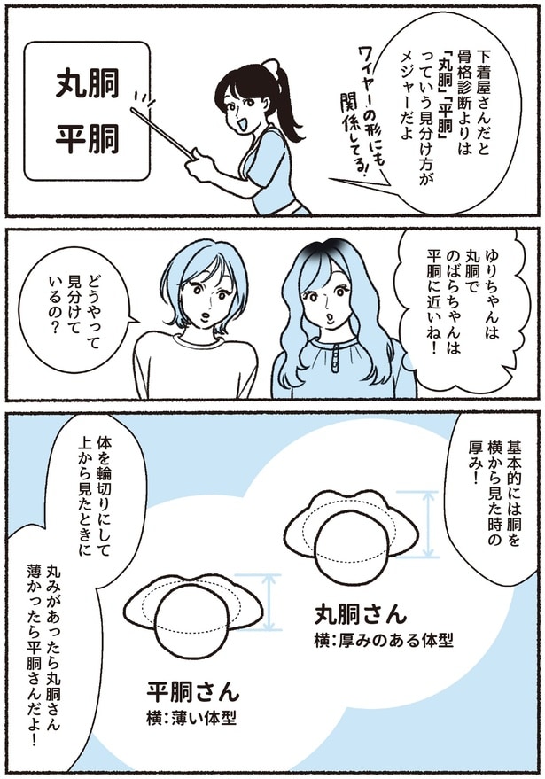 どうやって見分けているの？