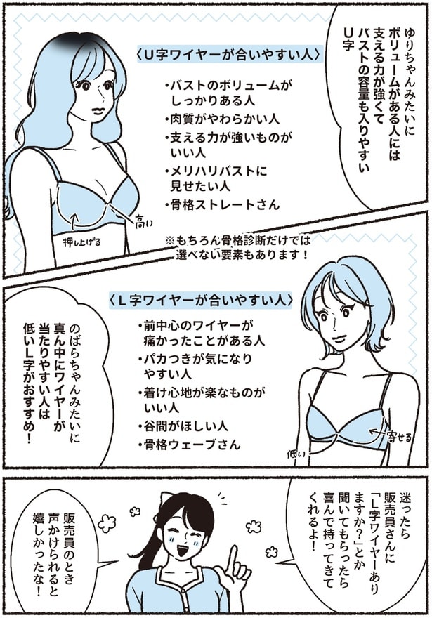 U字ワイヤーとL字ワイヤー