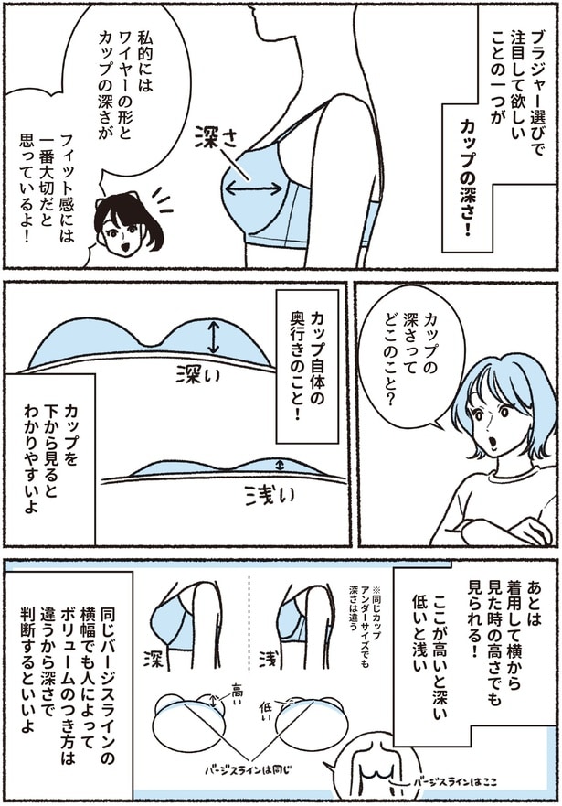 カップの深さ！