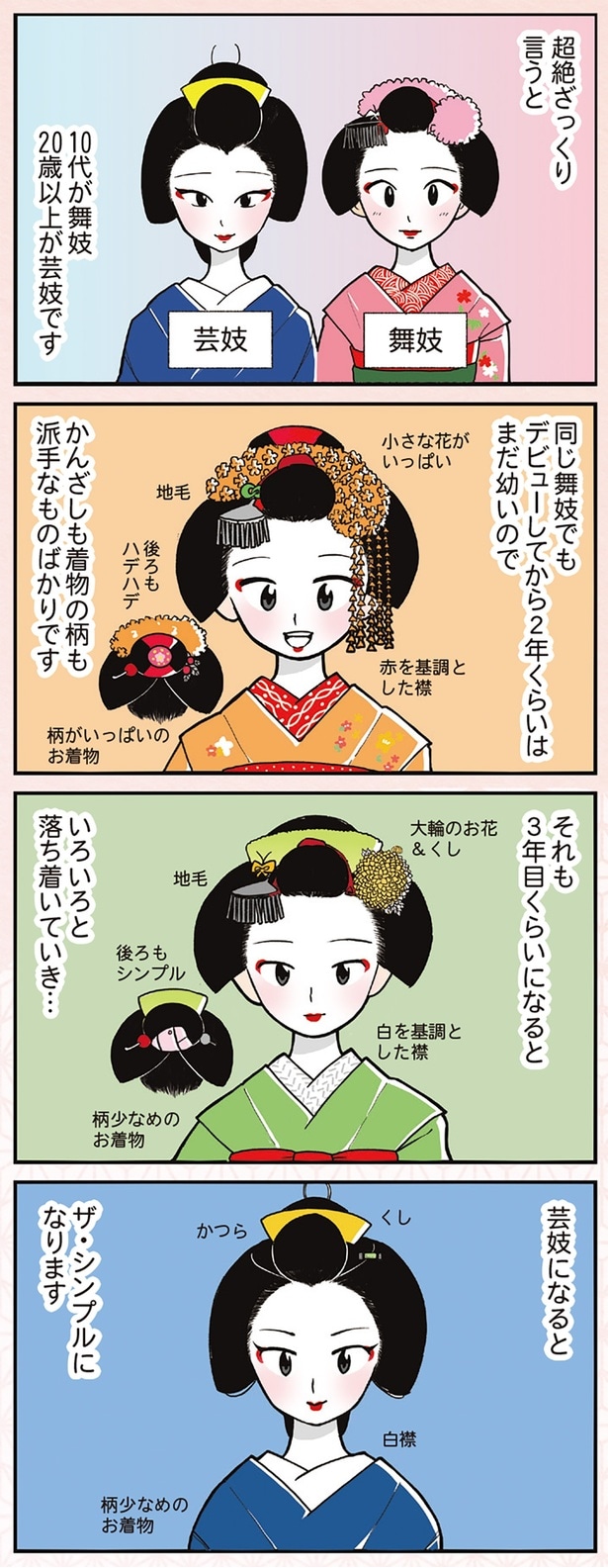 超絶ざっくり言うと