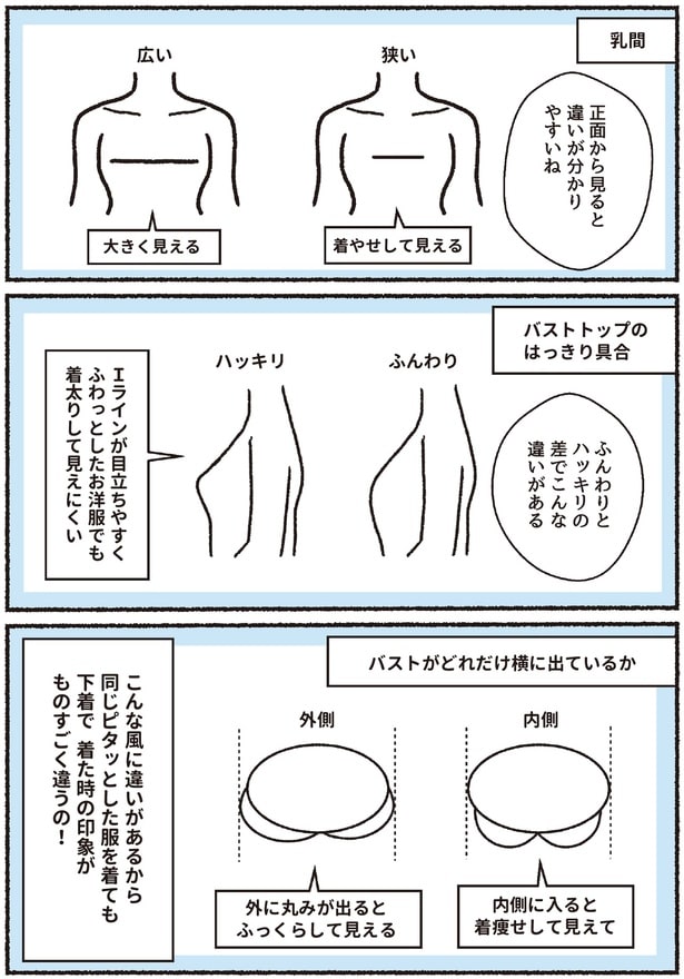 バストトップのはっきり具合