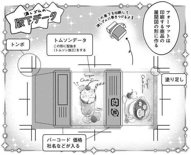 フォーマットは商品の展開図の形に作る