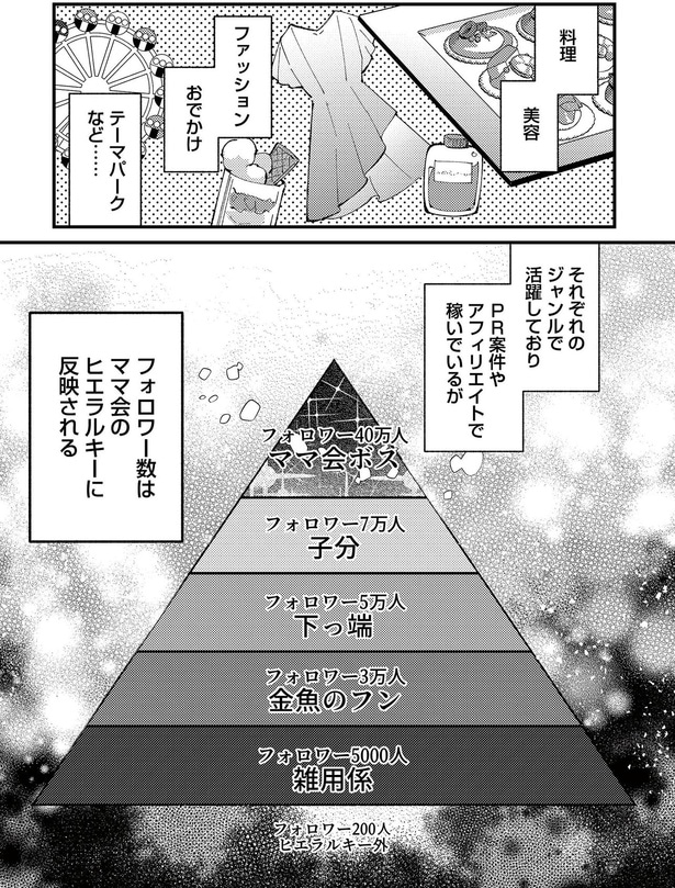 フォロワー数はママ会のヒエラルキーに反映される