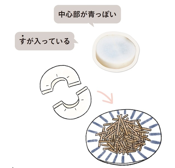 気になる部分は取り除き、炒めものや大根おろしに