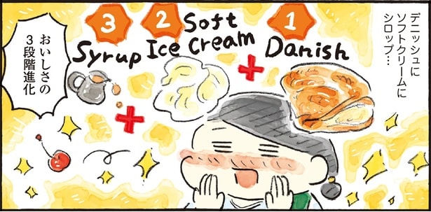 おいしさの3段階進化