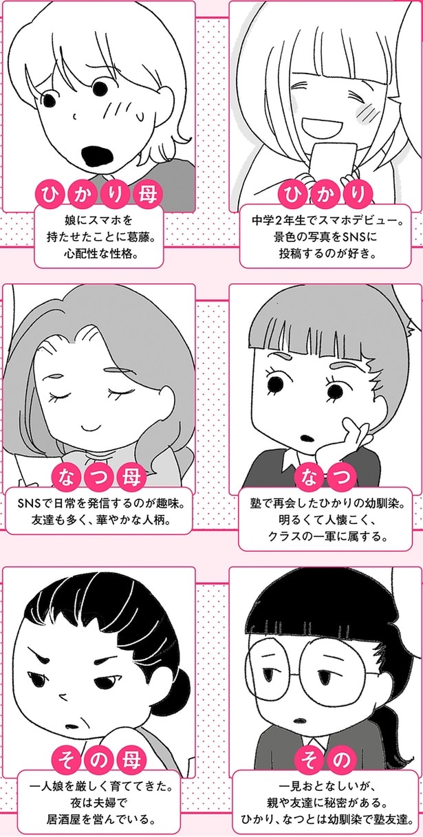 登場人物