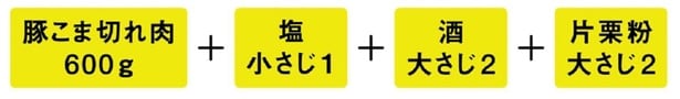 豚こま「うす塩保存」の材料と分量
