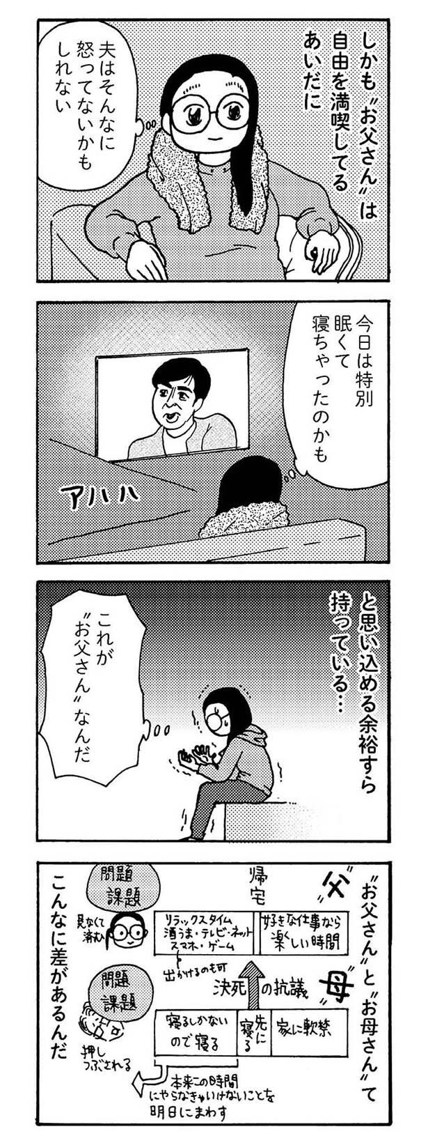 こんなに差があるんだ