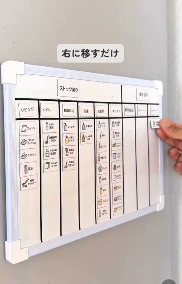 マグネットシートを移動する▶買い物のときは…（⇒次へ）