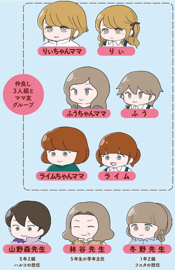 登場人物2