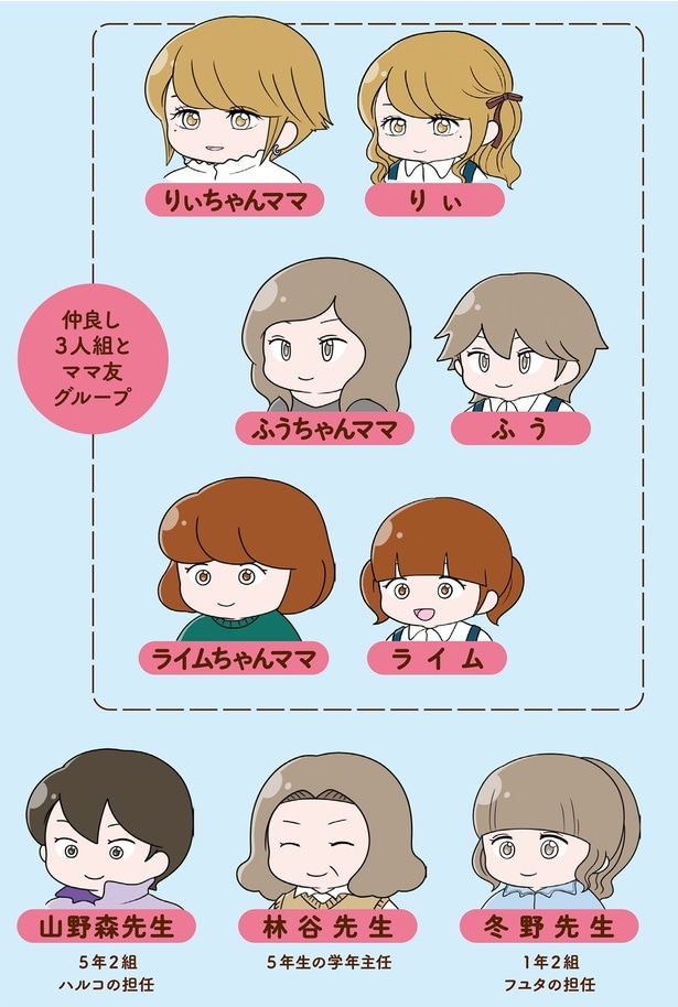 登場人物2