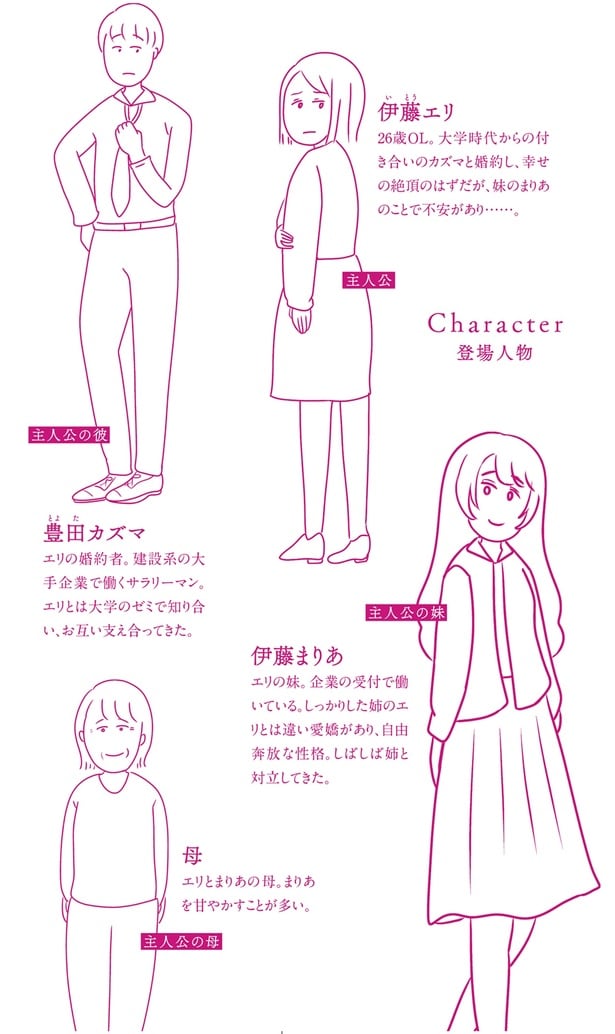 登場人物