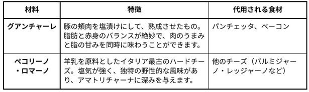 本来使われる伝統的な材料
