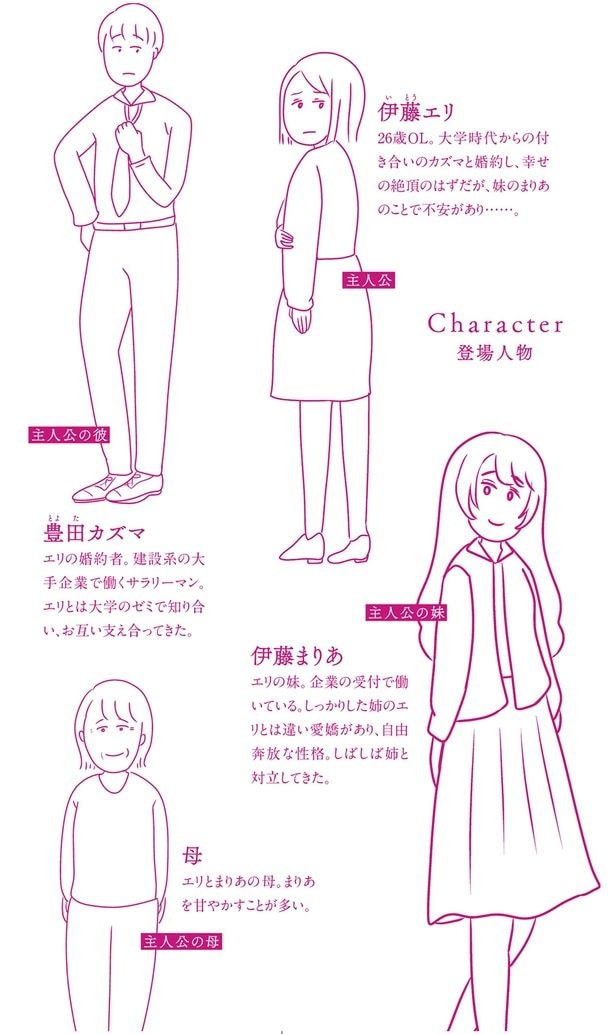 登場人物