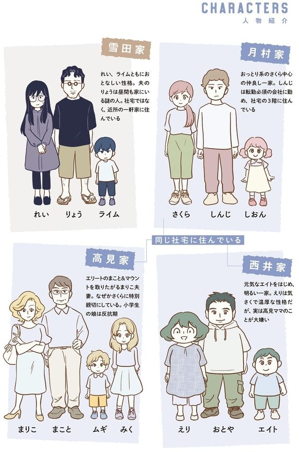 人物紹介