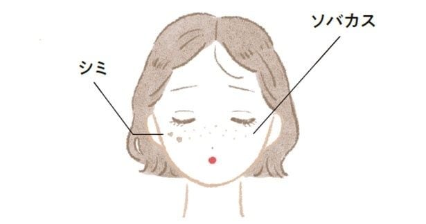 すぐに起きる炎症やシミ、ソバカスに作用