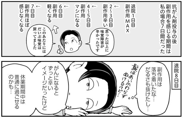 休薬期間中は普通に過ごせるのかも…