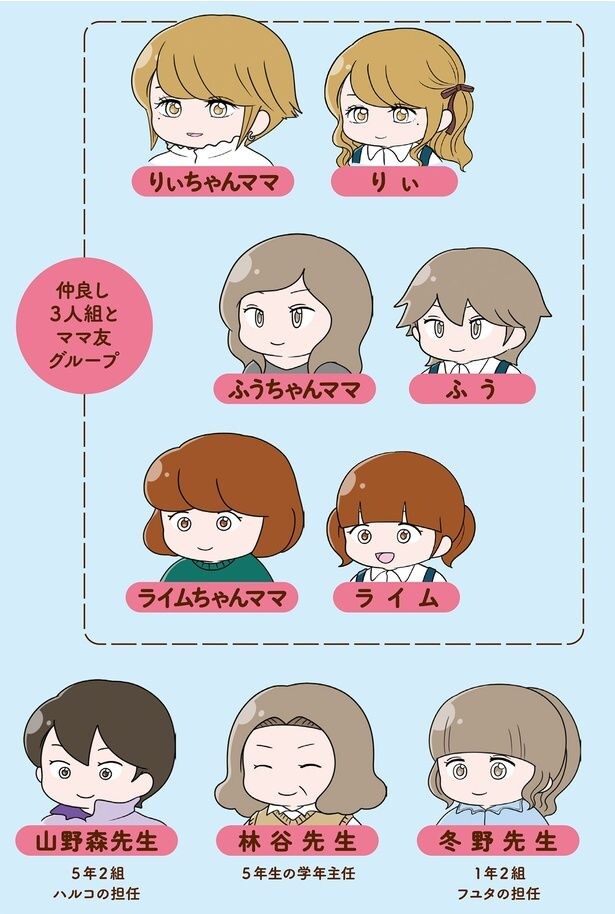 登場人物2