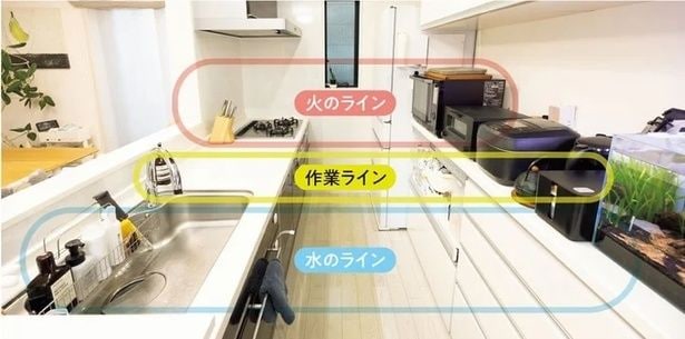 3つのライン