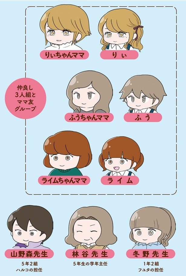 登場人物2