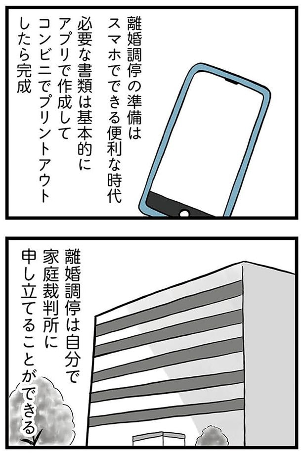 離婚調停の準備は