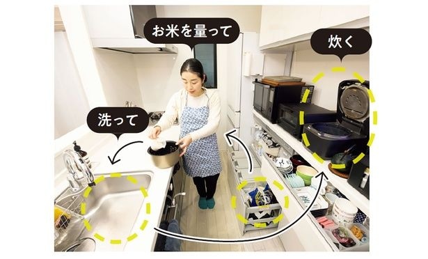 ほぼ歩かずにスムーズに作業できる！