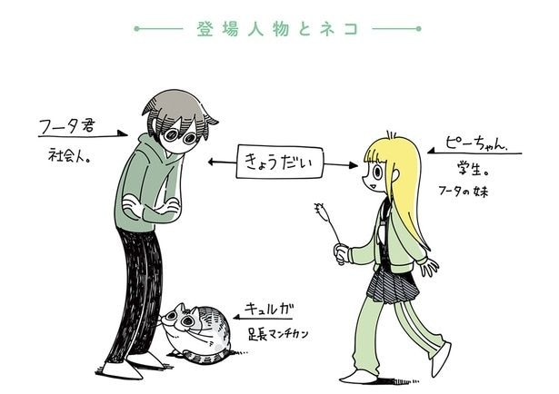 登場人物とネコ