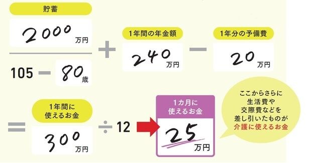 80歳の親が105歳まで生きると想定したお金のシミュレーション