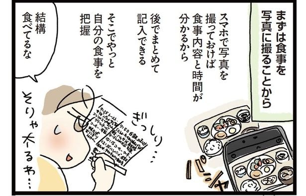 まずは食事を写真に撮ることから
