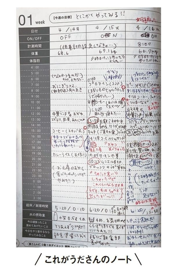 【ルール4】何を何時に食べたのか記録する