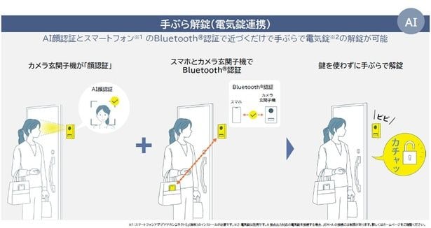 AIとIoTを融合し、くらしの利便性を向上！手ぶら解錠（電気錠連携）