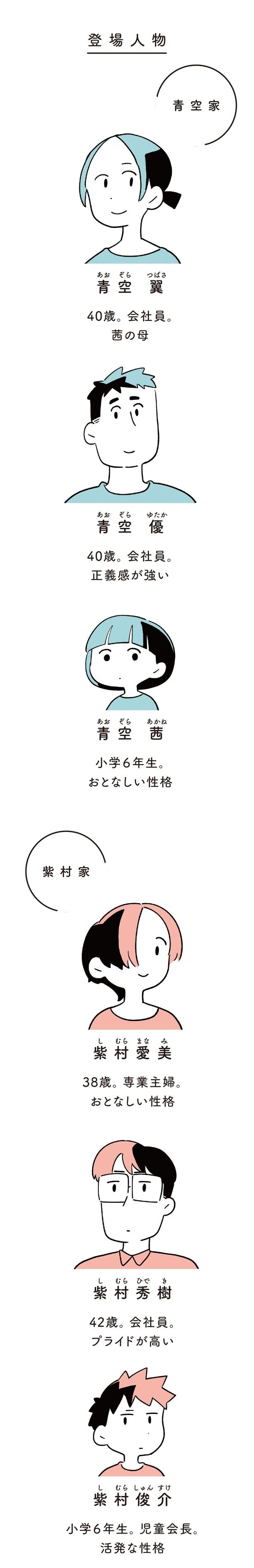 登場人物