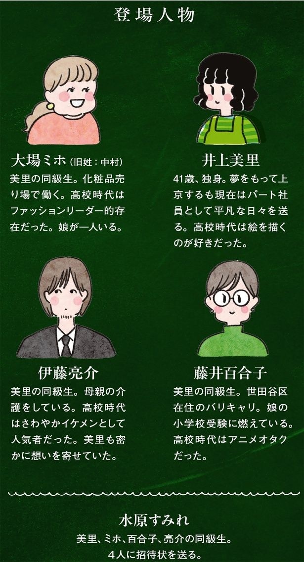 登場人物