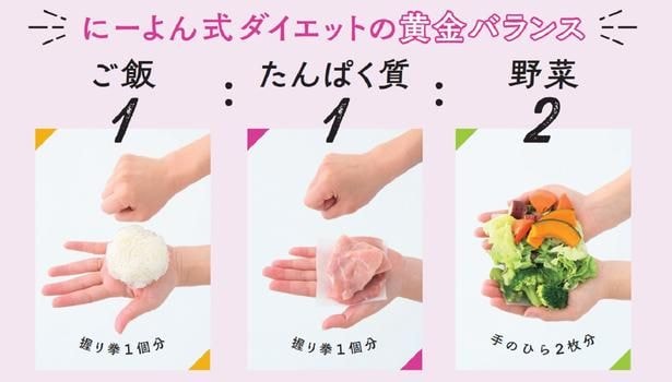 にーよん式ダイエットの黄金バランス