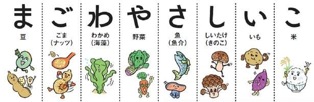 にーよん式ダイエットの食材は肉類＋「まごわやさしいこ」が基本