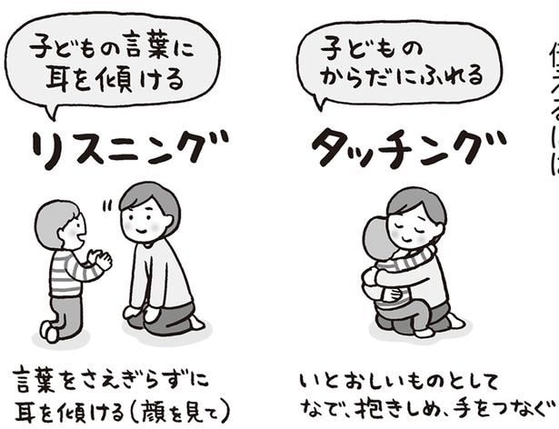 リスニングとタッチング