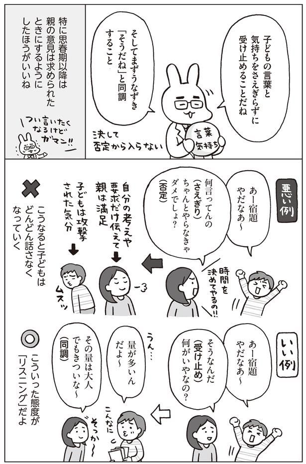 リスニングでは受け止め、同調すること