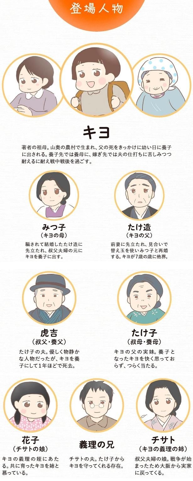登場人物