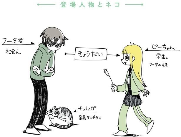 登場人物とネコ