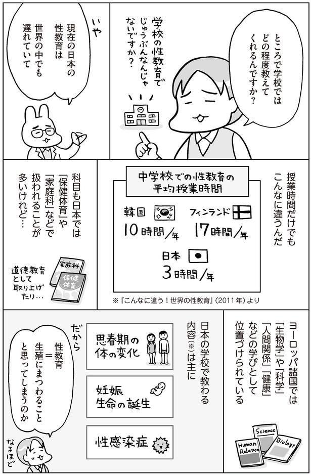 学校ではどの程度教えてくれるんですか?