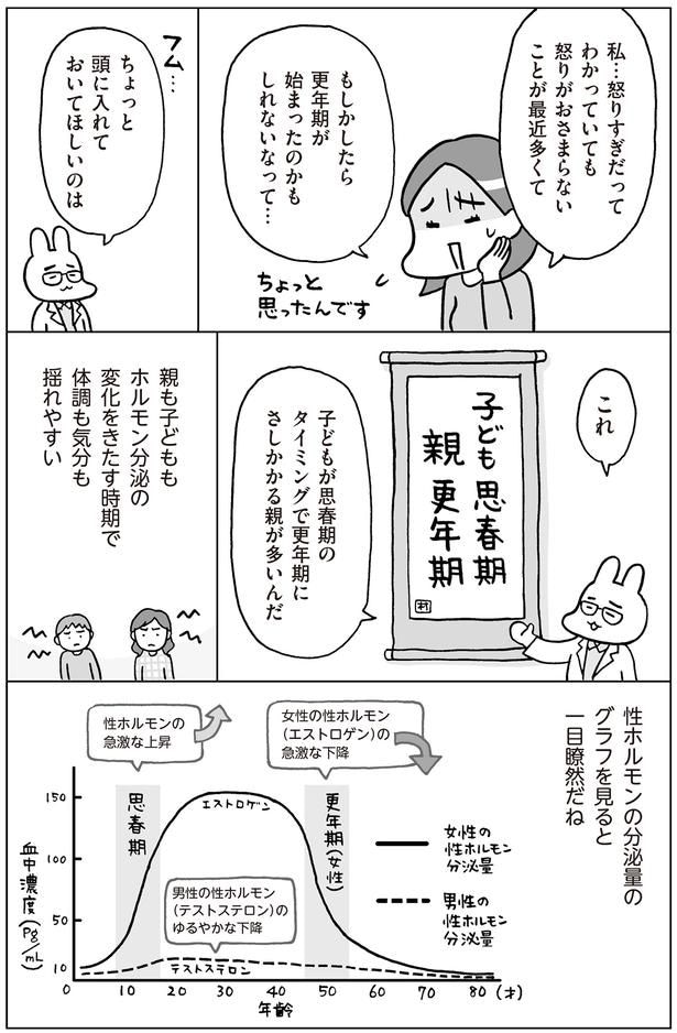 更年期が始まったのかも