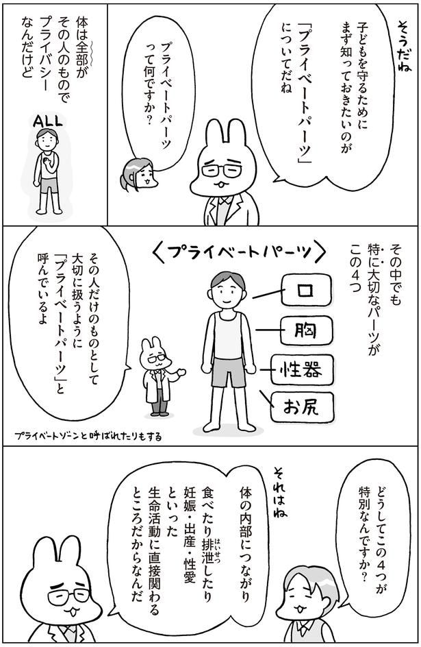 特に大切なパーツ