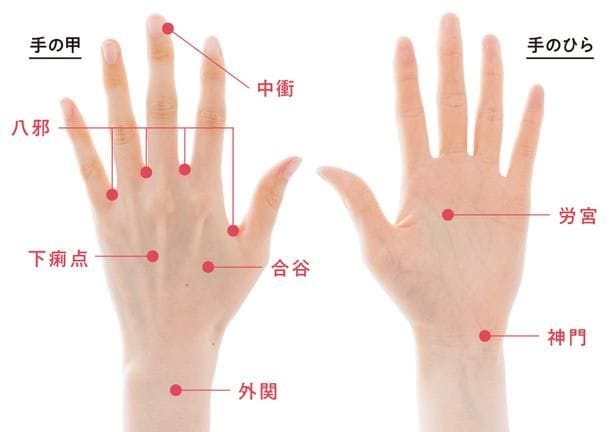 ツボ▶︎反射区の場所も確認!(⇨次へ)